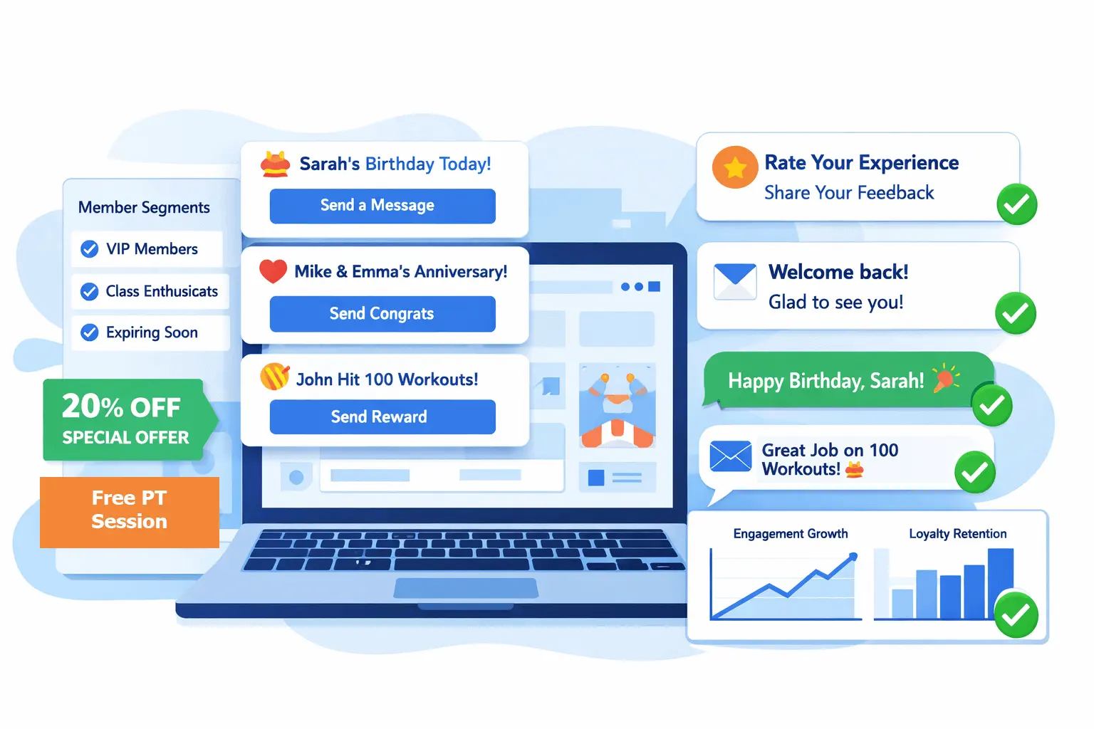 Gym client loyalty reminders and campaigns