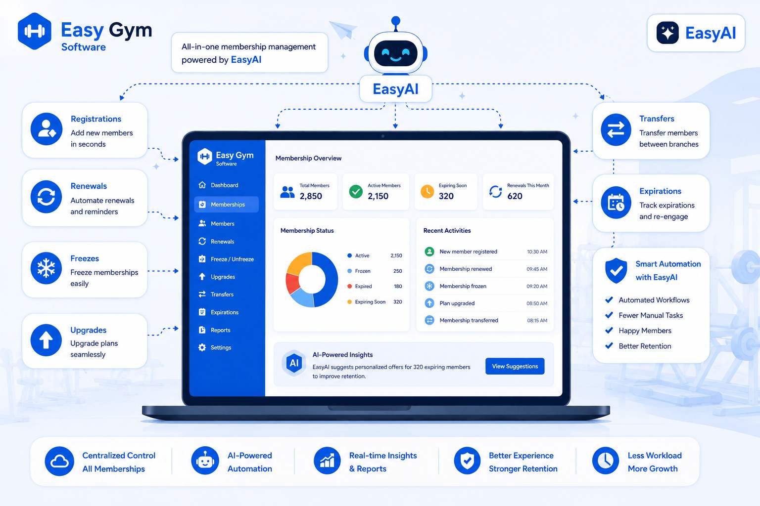 Smart Client Database