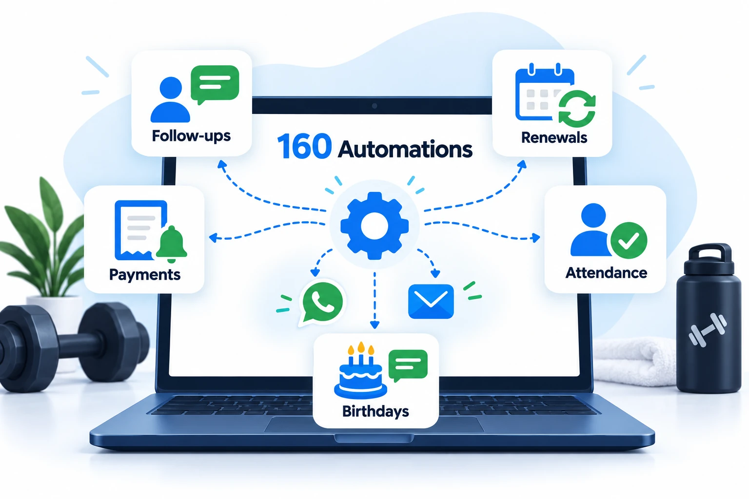 160 gym automations connecting follow-ups, renewals, payments, attendance and birthday messages
