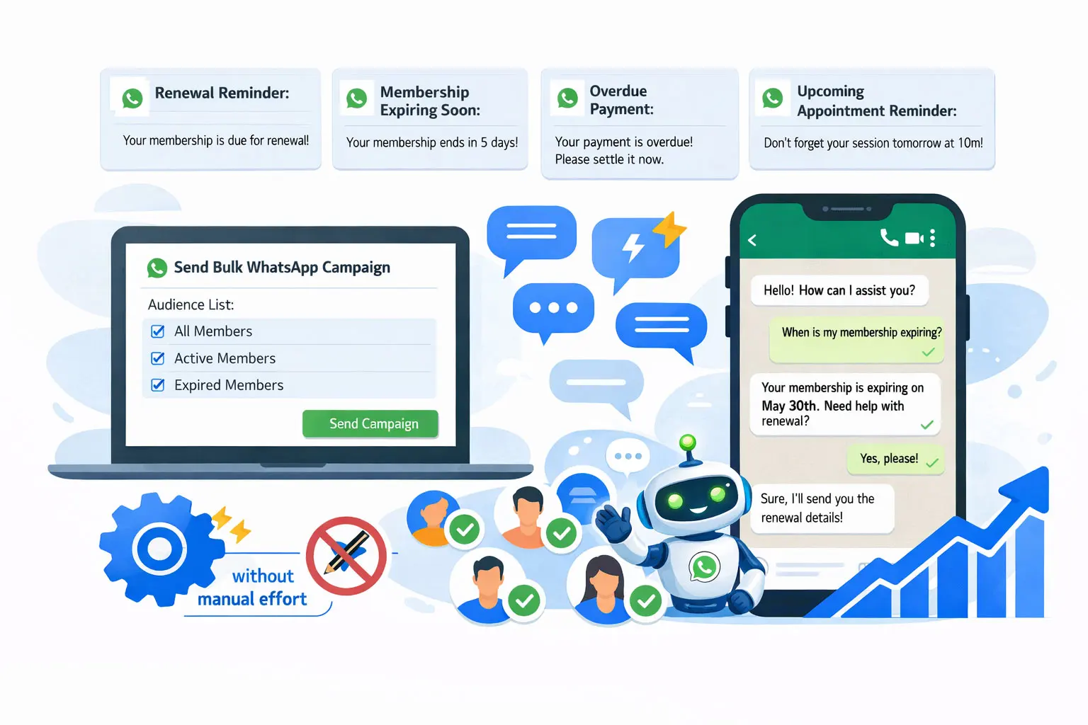 WhatsApp marketing and chatbot tools for gyms