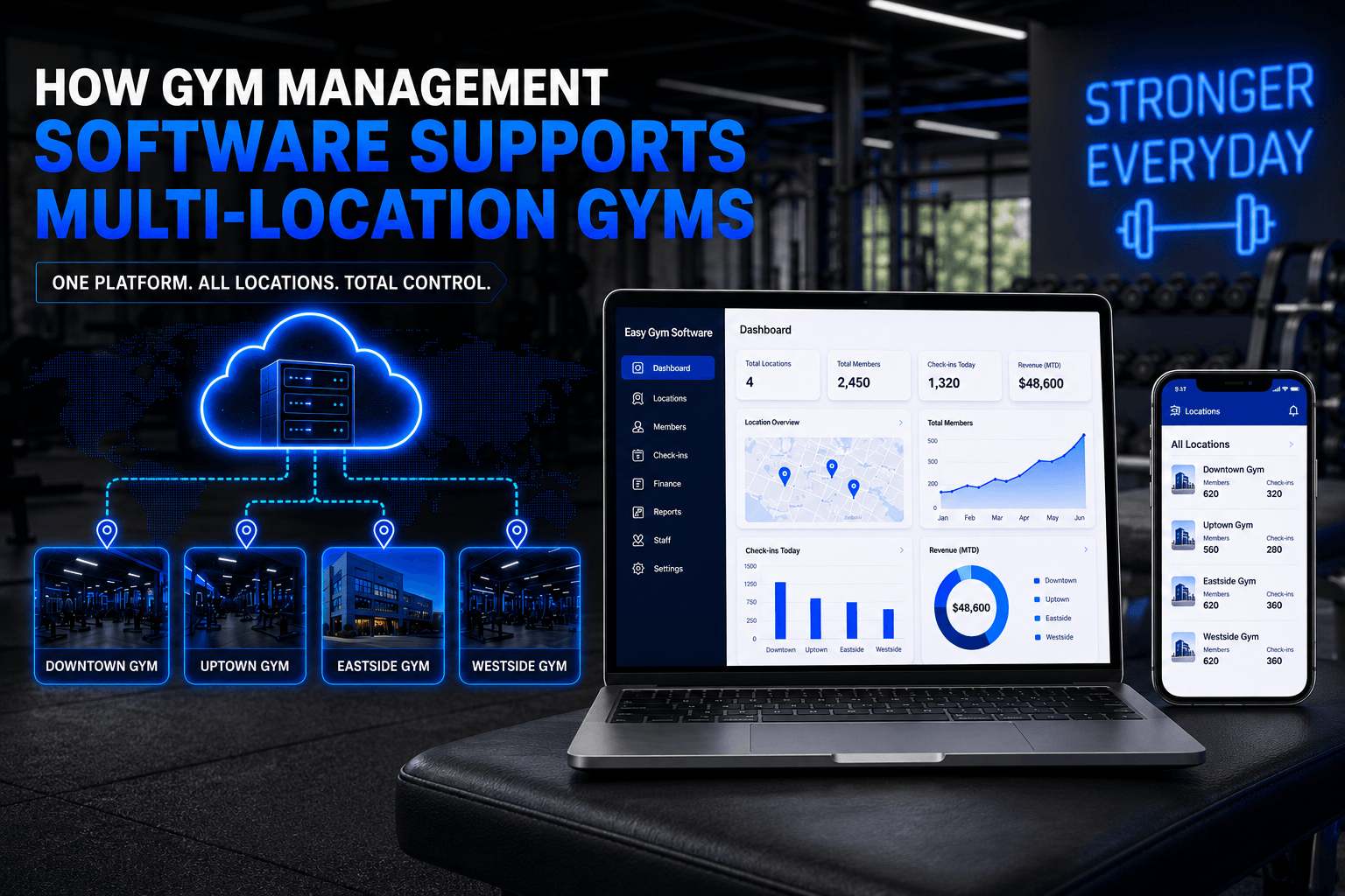 How Gym Management Software Supports Multi-Location Gyms