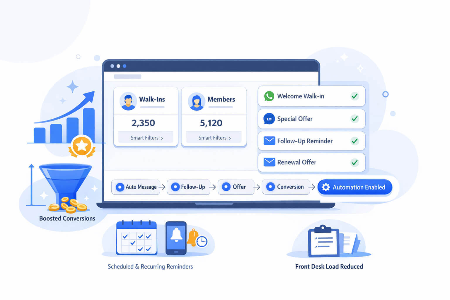 Auto engage walk ins and members