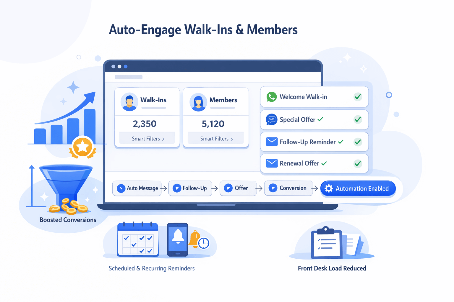 Auto engage walk ins and members