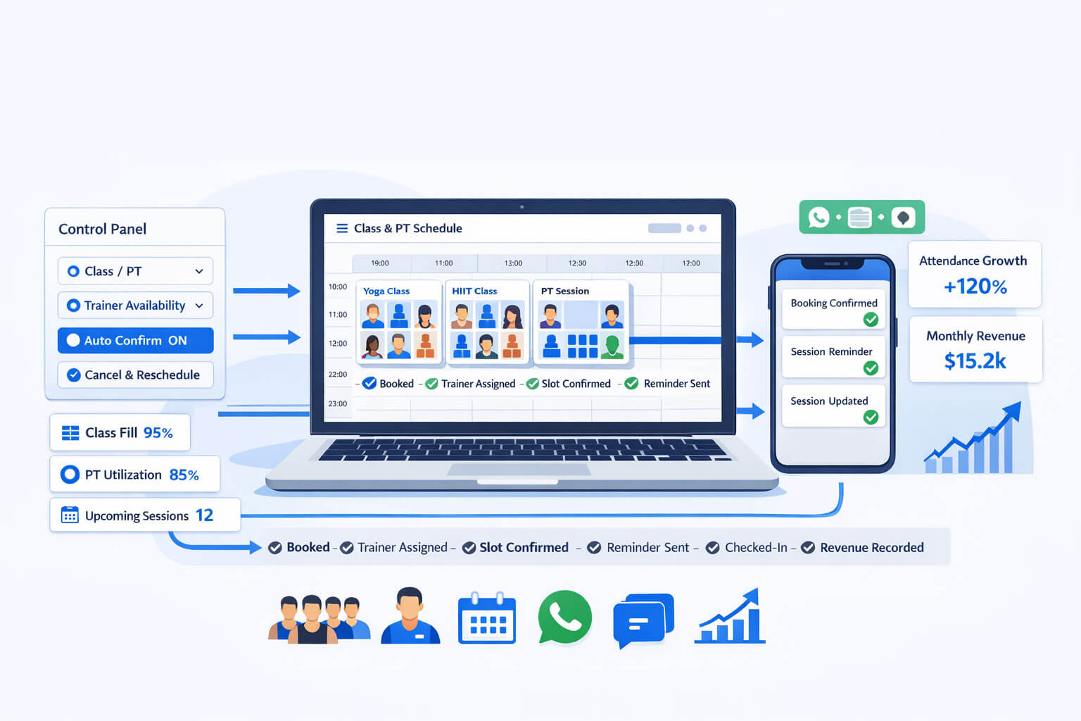 Book classes and pt online