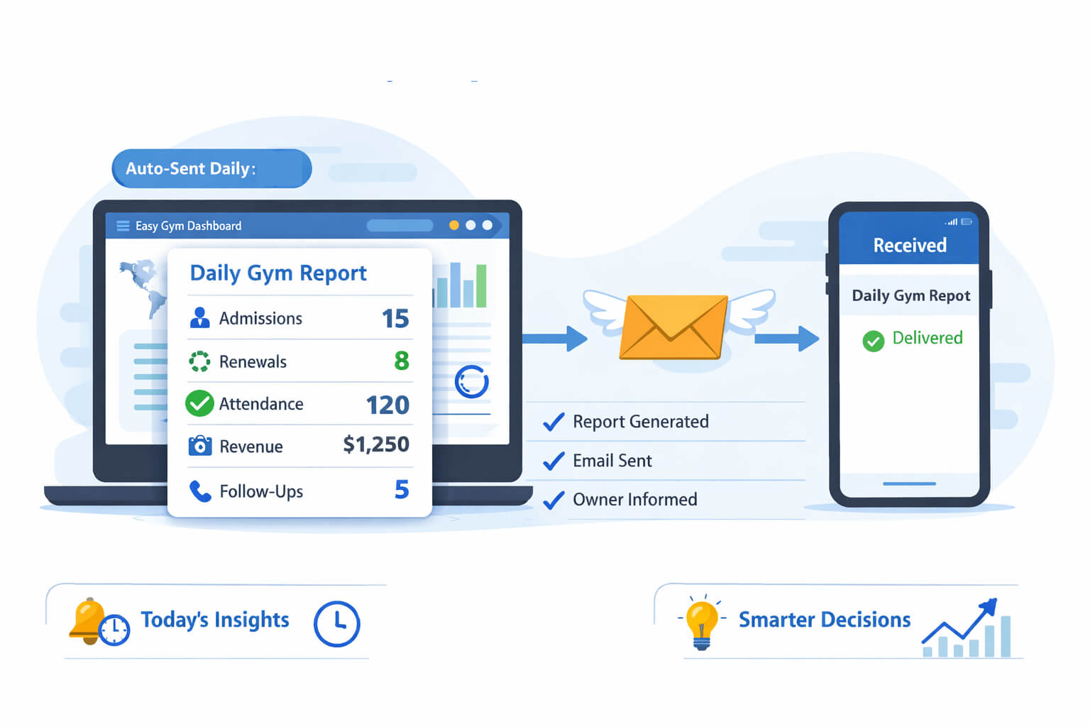 Daily reports via email