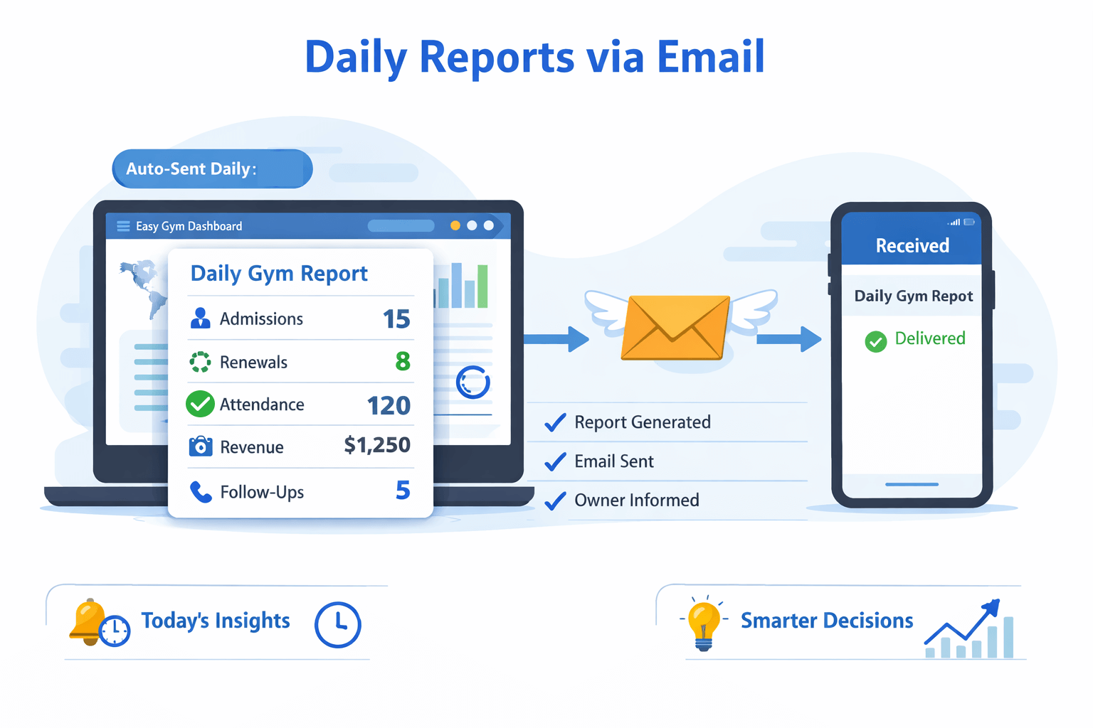 Daily reports via email