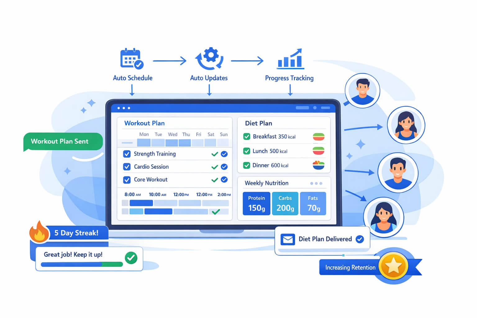 Digital workout and diet plan