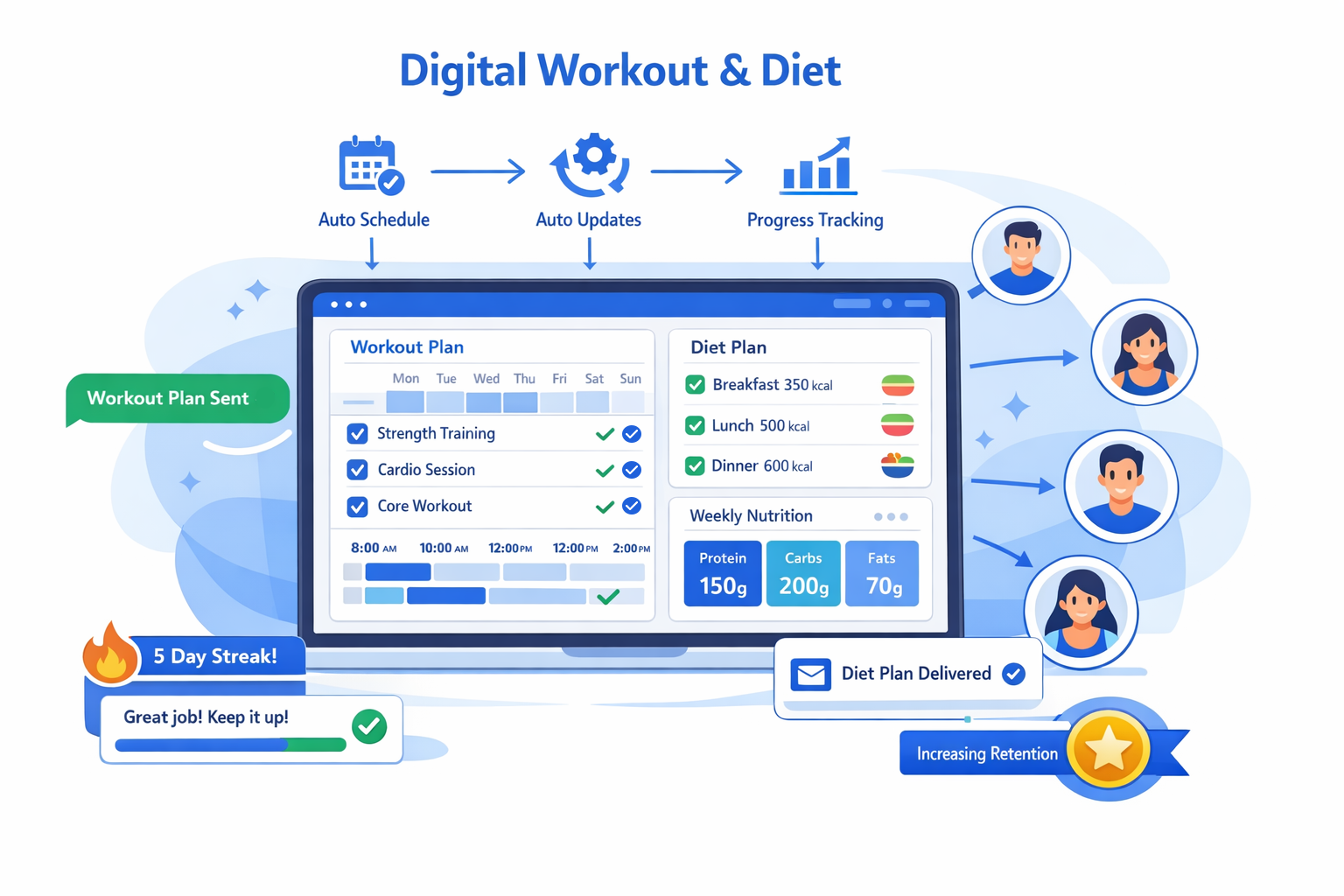 Digital workout and diet plan