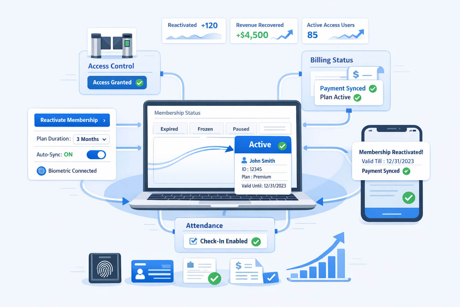 Inactive membership reactivation
