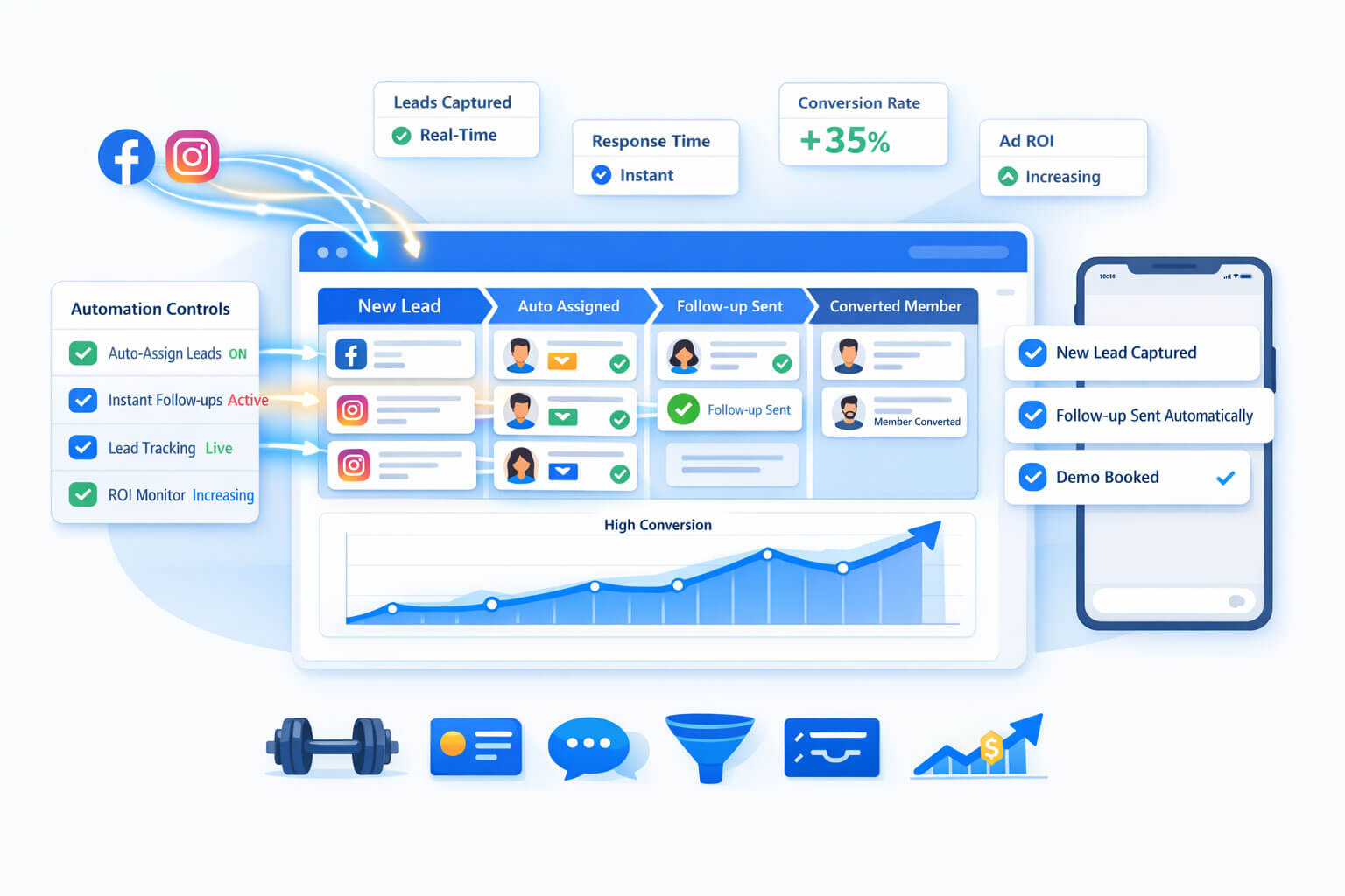 Meta direct leads to software