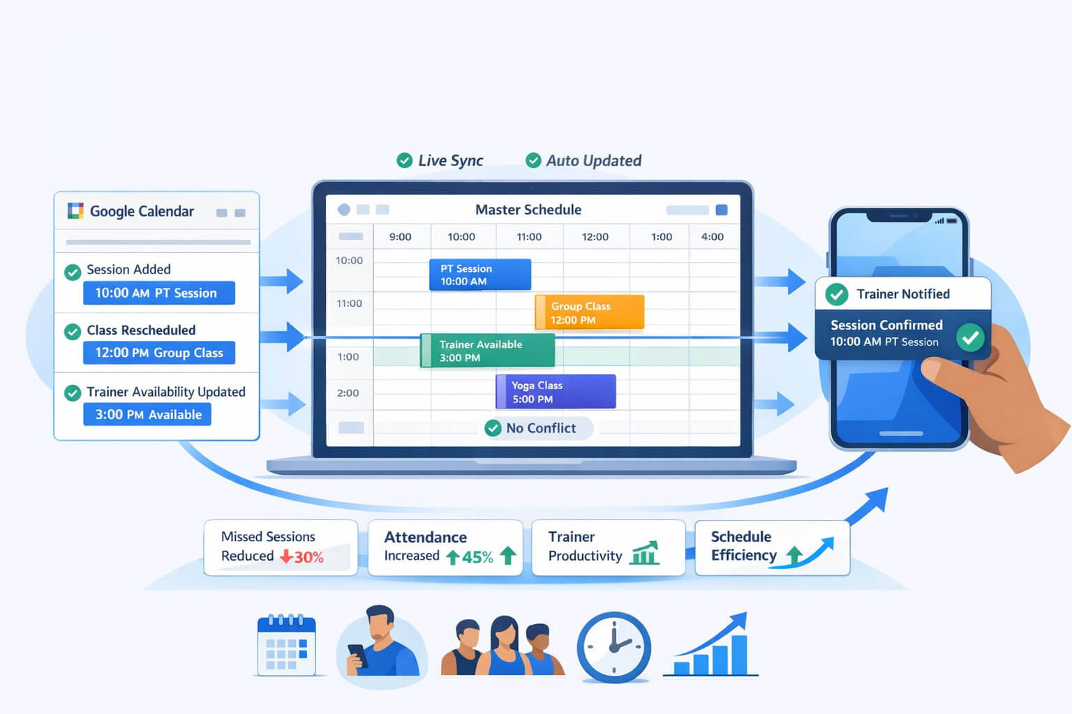 Sync with google calendar