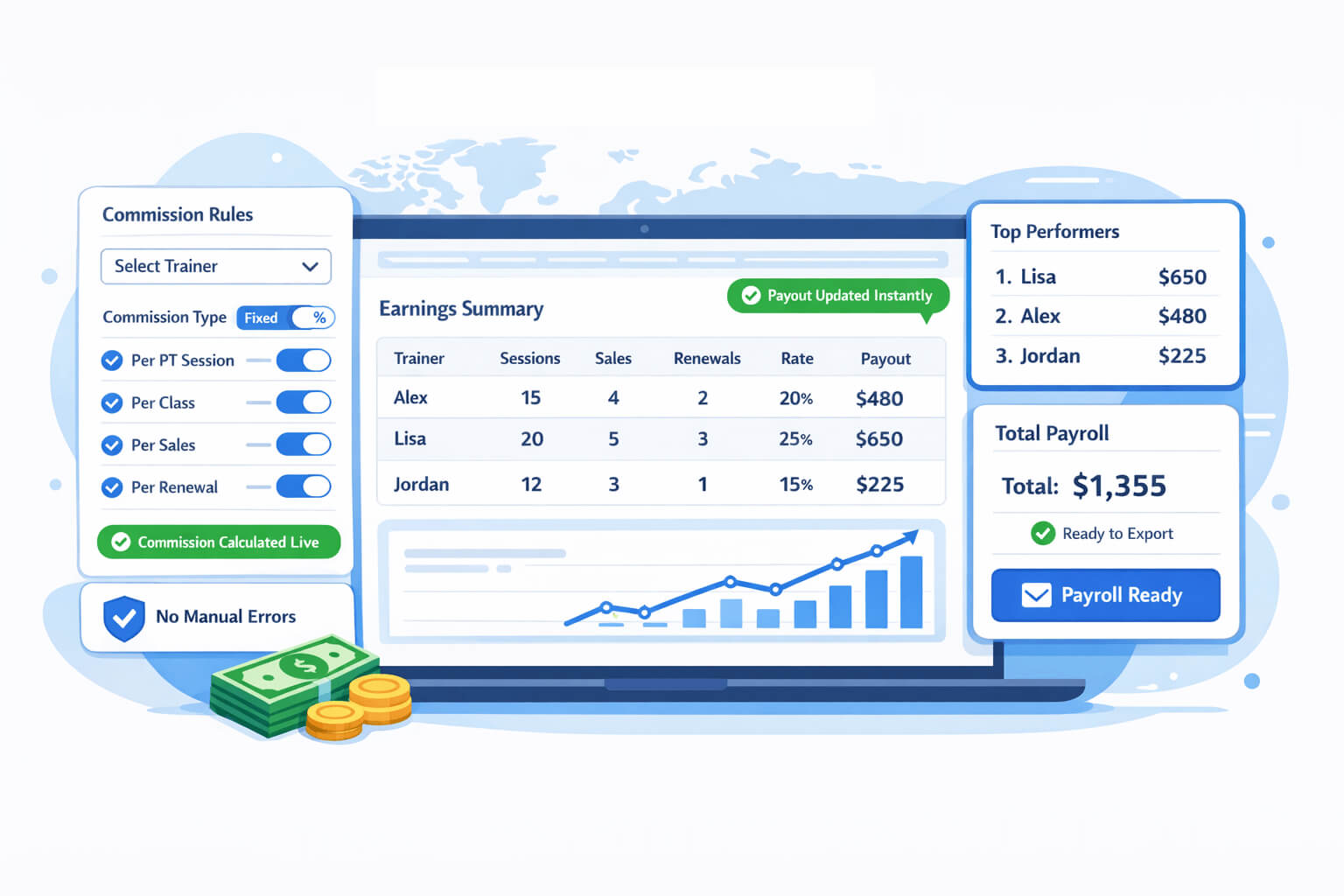 Tailored trainer commision