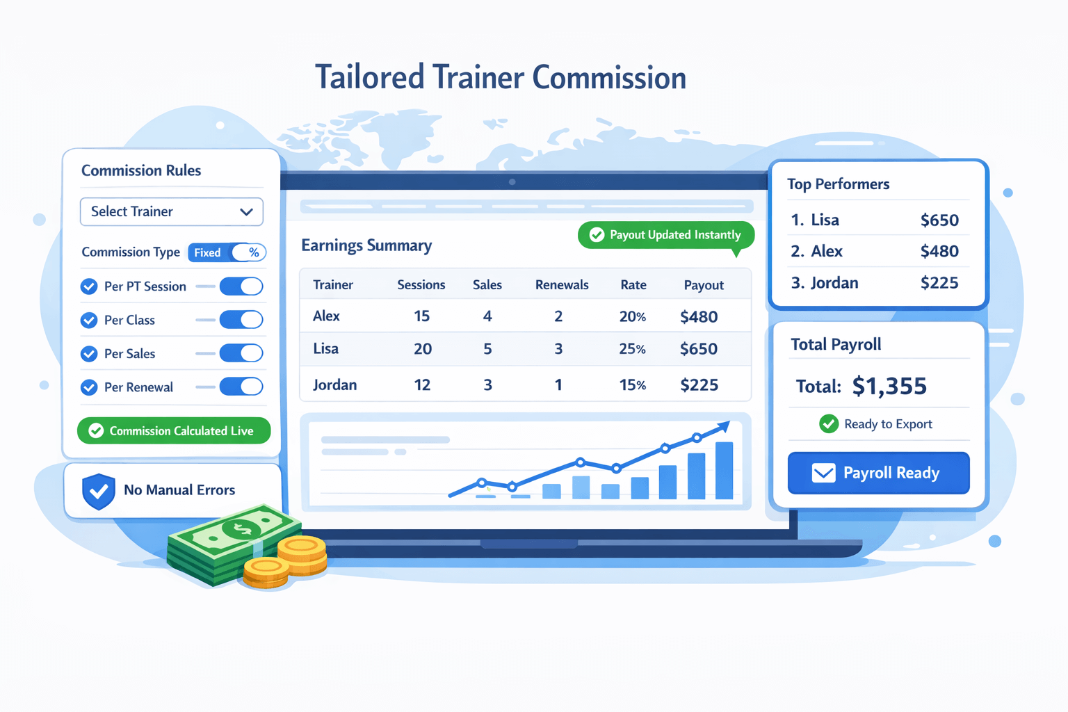 Tailored trainer commision