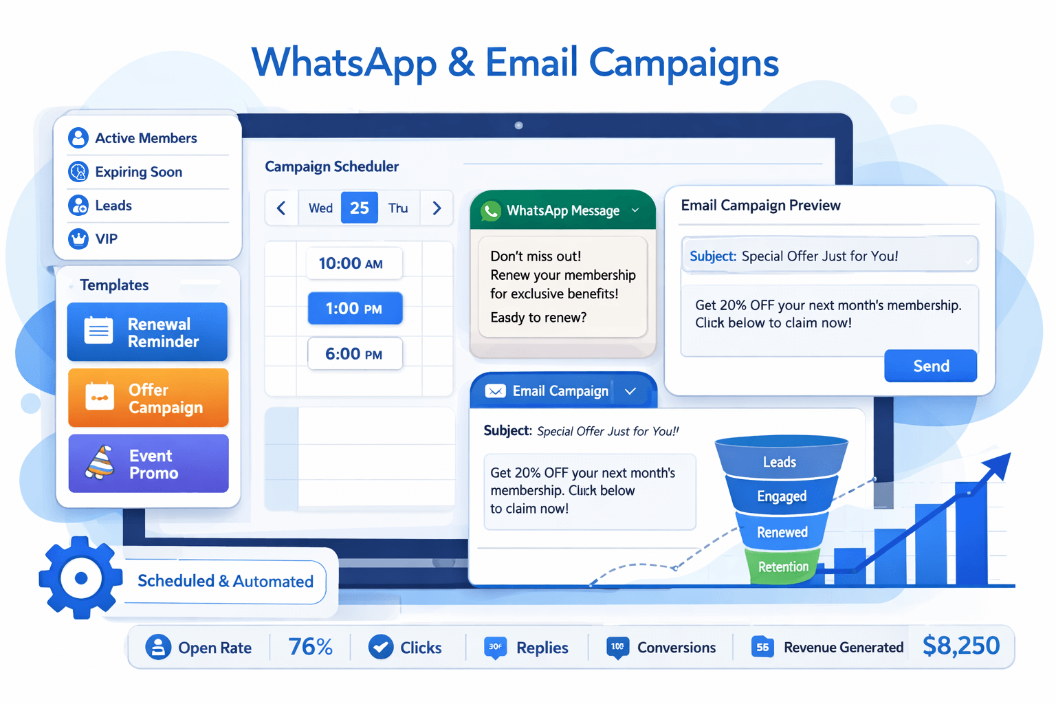 Whatsapp and email campaigns